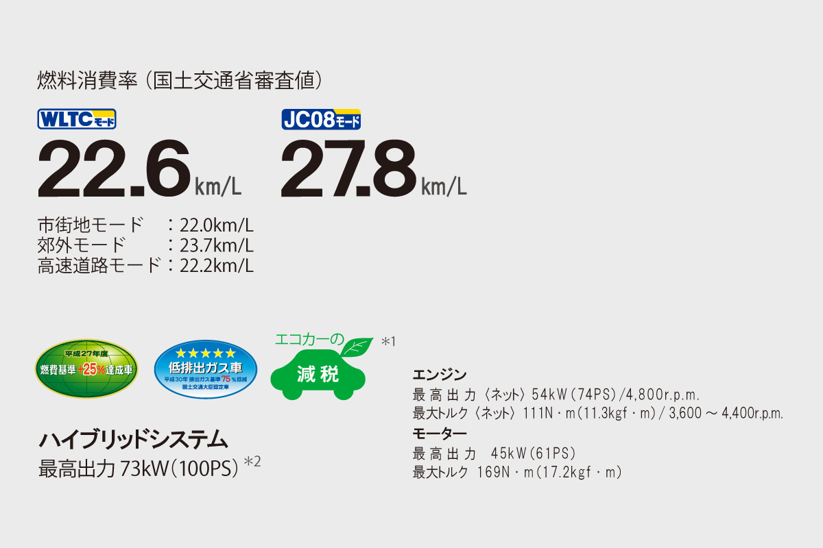 プロボックス 特長 トヨタカローラ広島