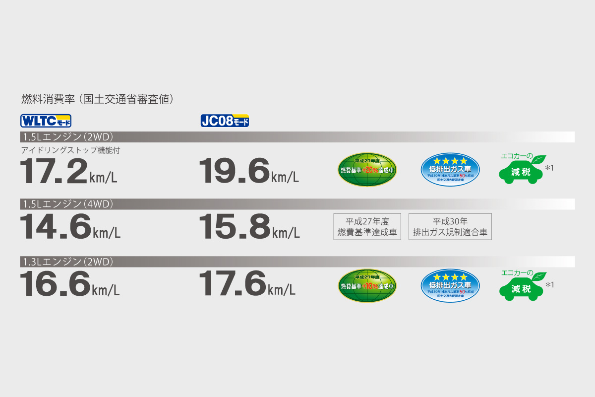 プロボックス 特長 トヨタカローラ広島
