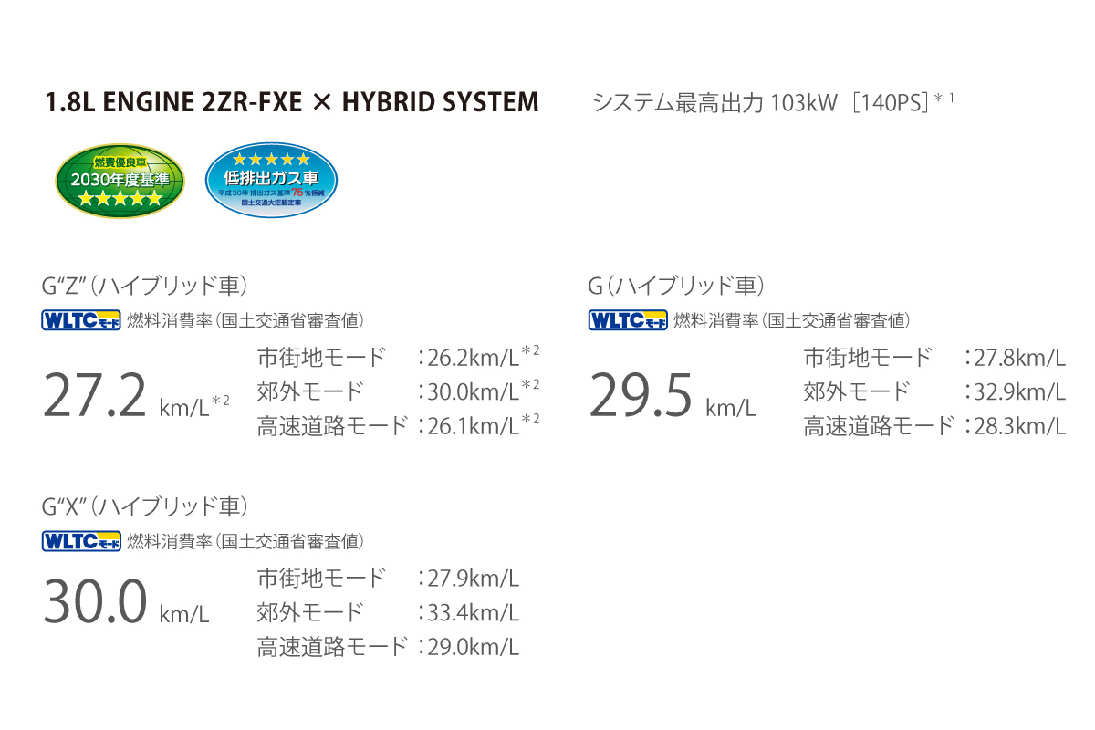 カローラ スポーツ | 特長 | トヨタカローラ広島公式サイト