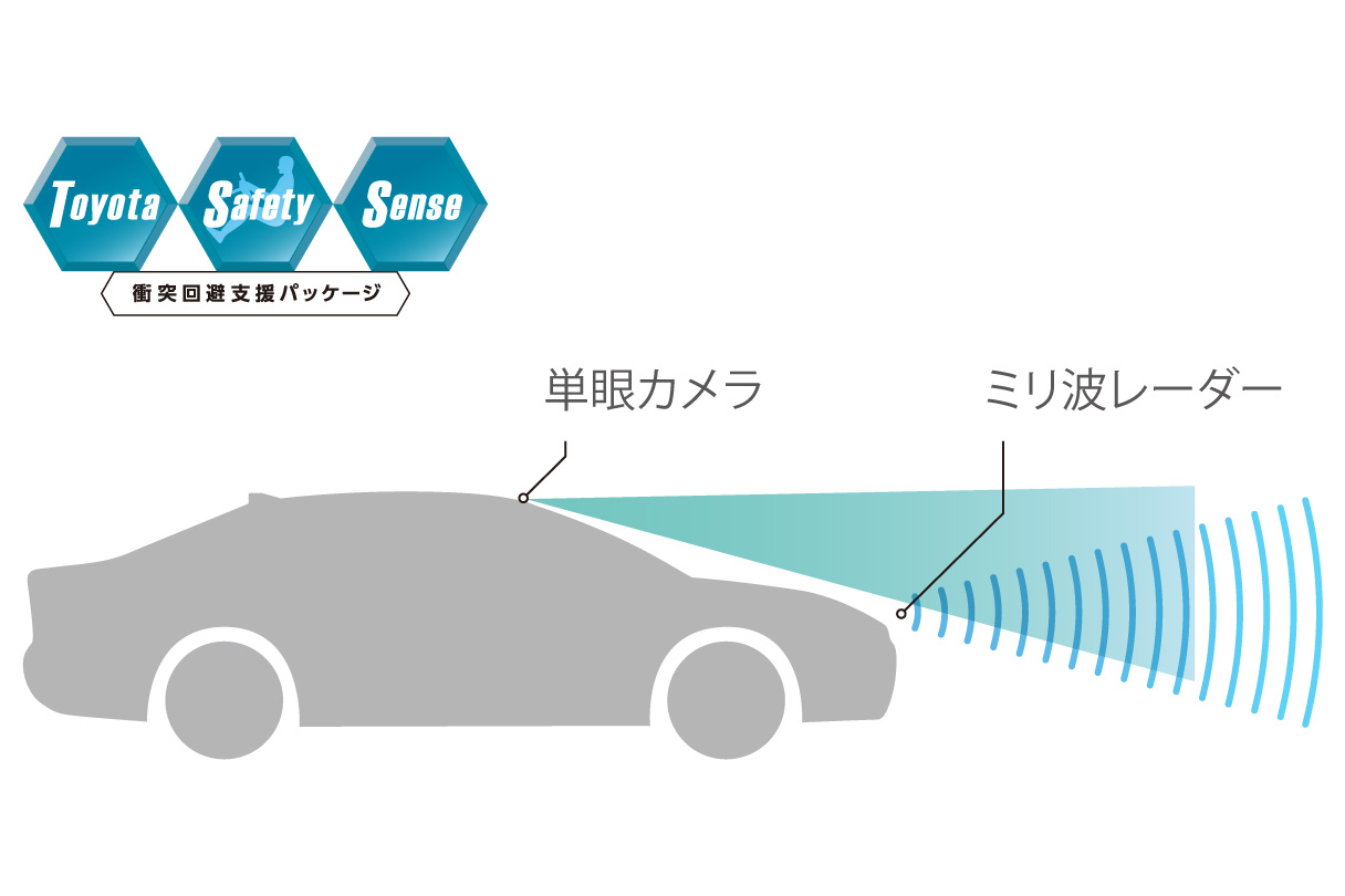カローラ クロス | 安全性能 | トヨタカローラ広島公式サイト
