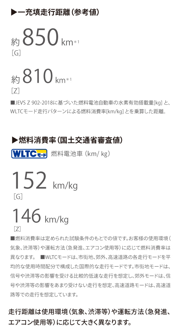 MIRAI | 特長 | トヨタカローラ広島公式サイト