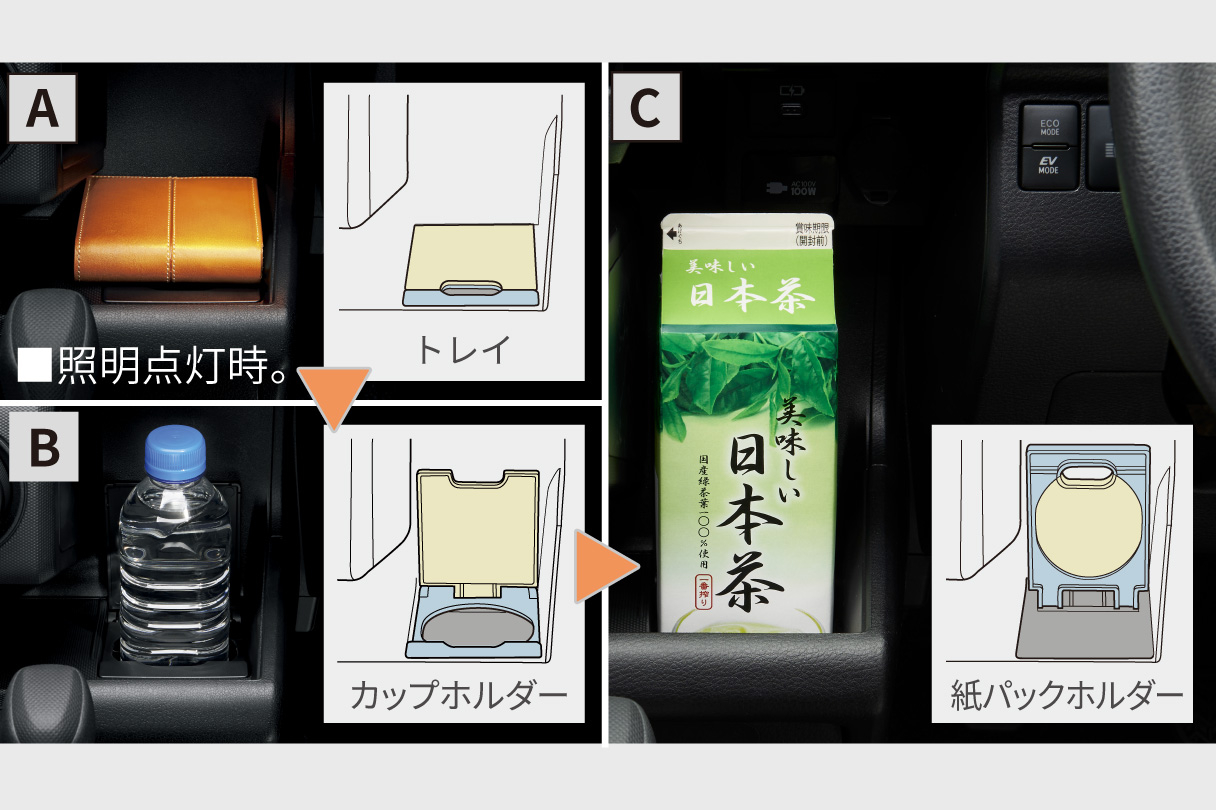 プロボックス | 特長 | トヨタカローラ広島公式サイト