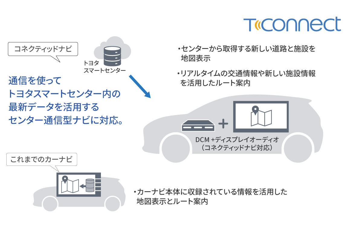 alphard_connected_img03