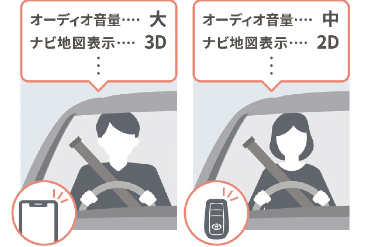 alphard_connected_img20