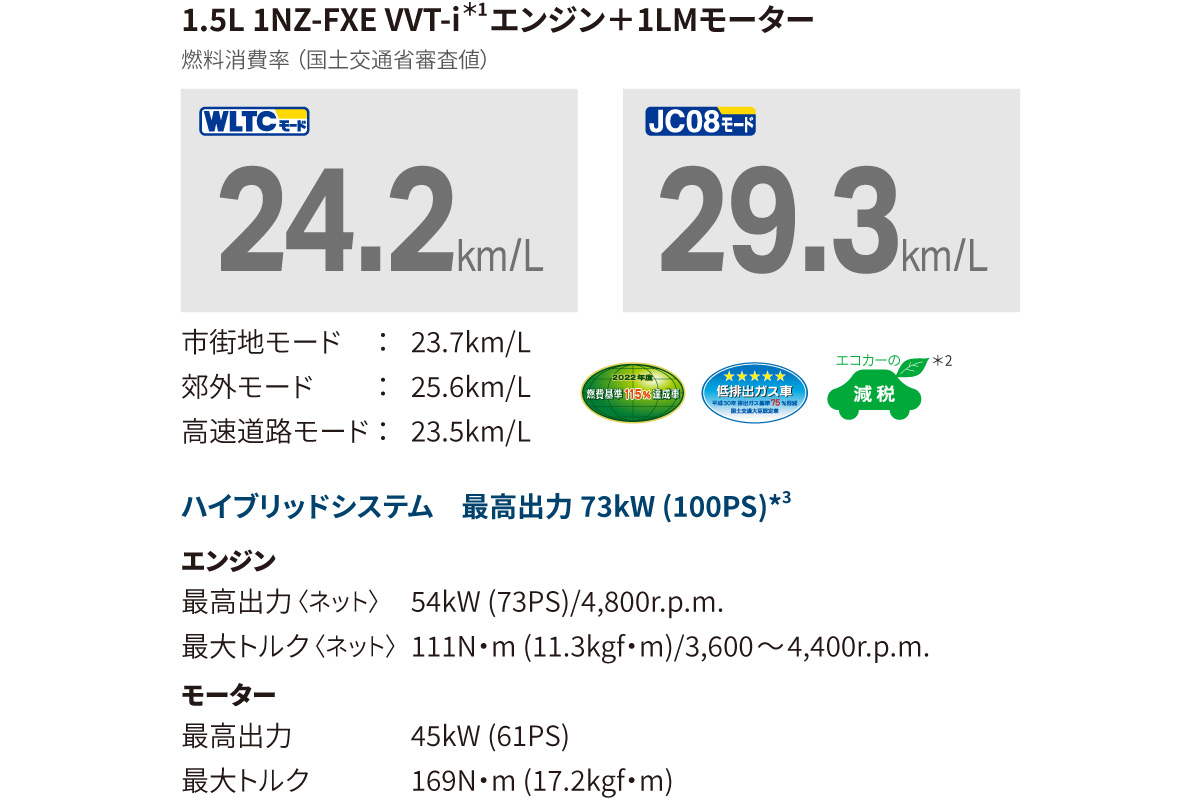プロボックス | 特長 | トヨタカローラ広島公式サイト