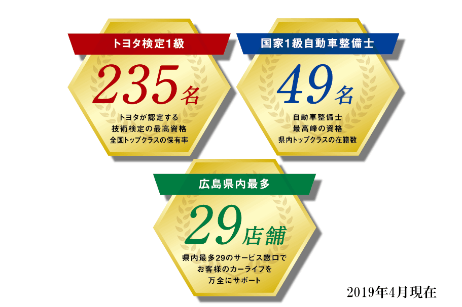 エンジニア在籍人数