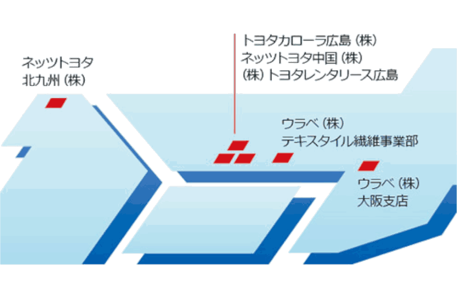 グループ紹介イメージ