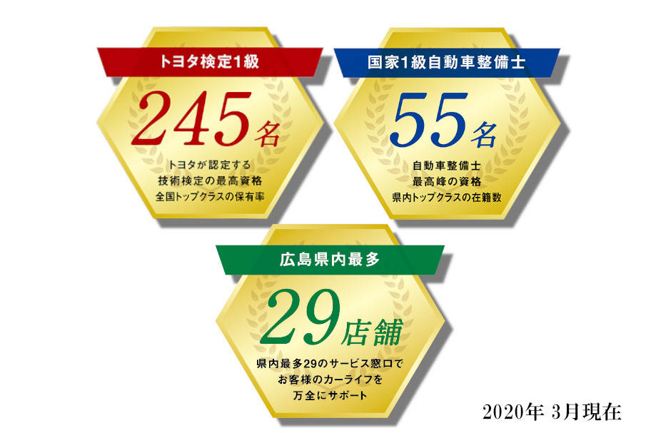 エンジニア在籍数