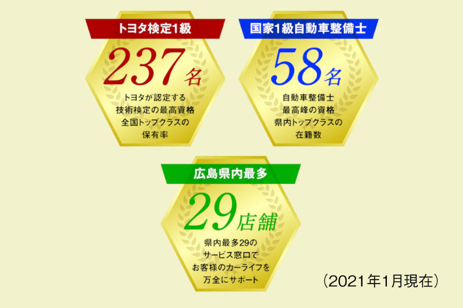 エンジニア在籍数