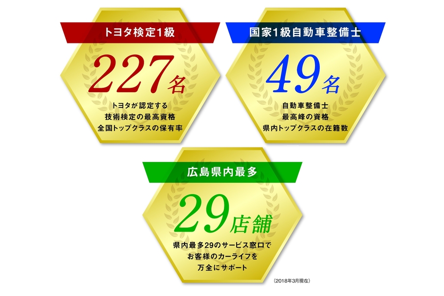 エンジニア