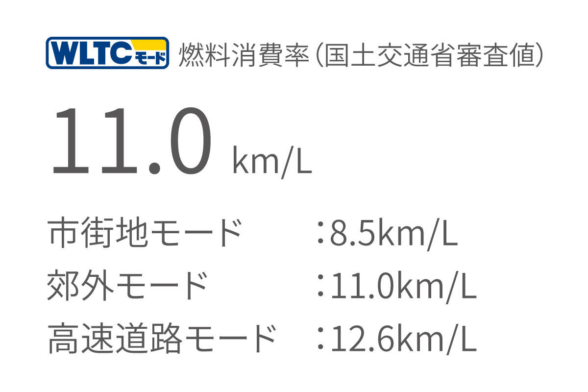 ランドクルーザー“250” | 走行性能 | トヨタカローラ広島公式サイト