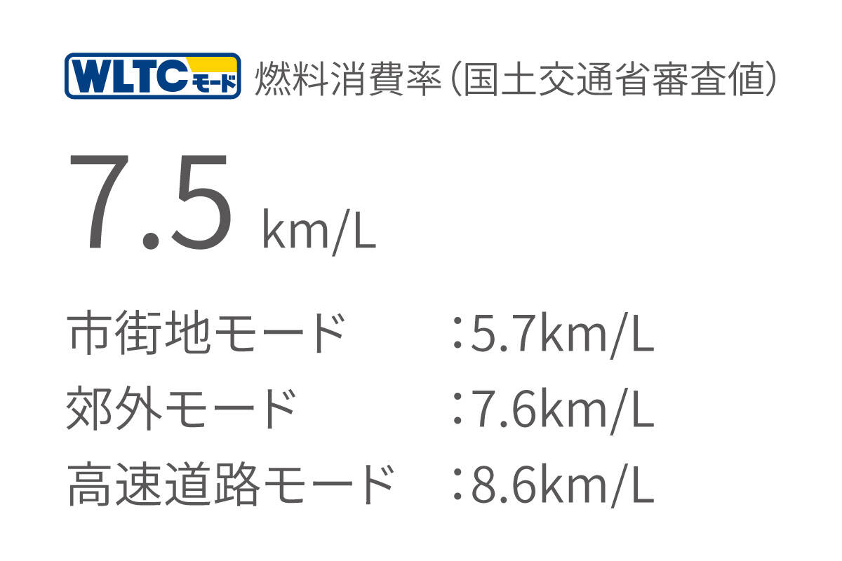 ランドクルーザー“250” | 走行性能 | トヨタカローラ広島公式サイト