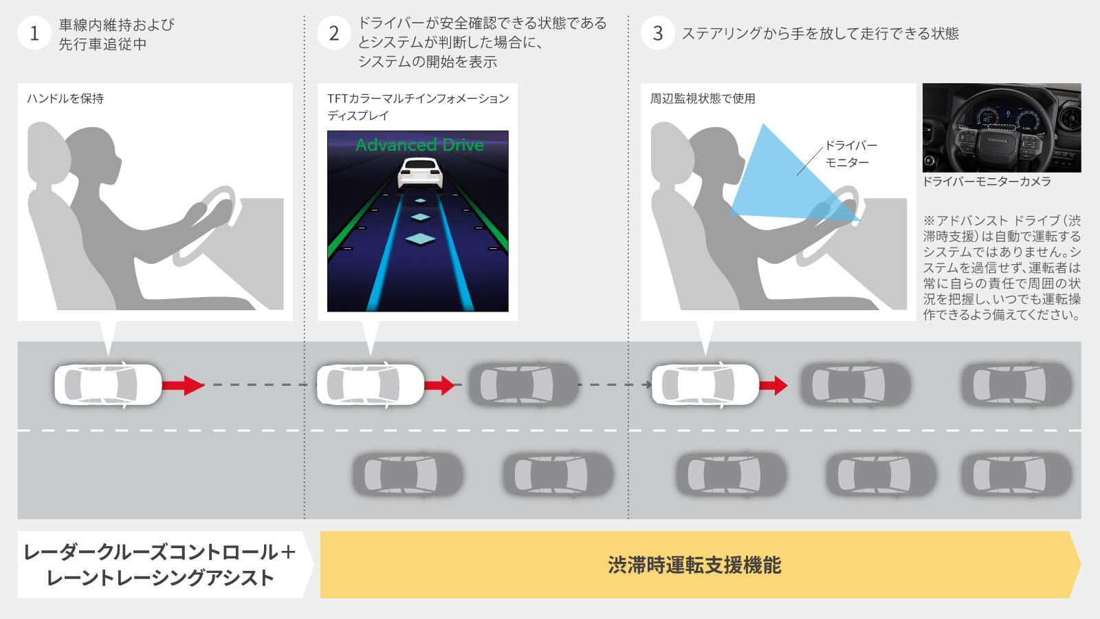 確認用 ランドクルーザー“250” | 安全性能 | トヨタカローラ広島公式サイト