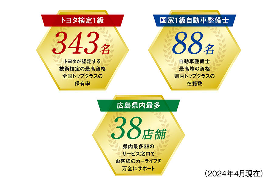 サービス