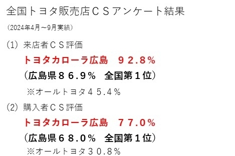 CSアンケート(2024.4~2024.9)