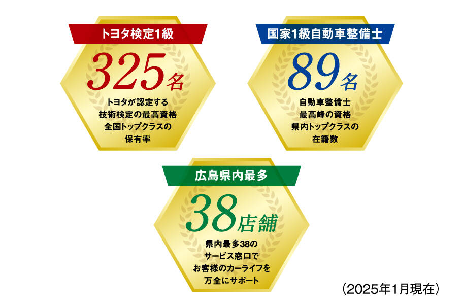 サービス人数