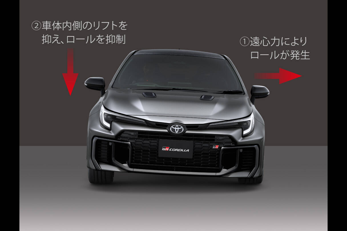grcorolla_performance_img12