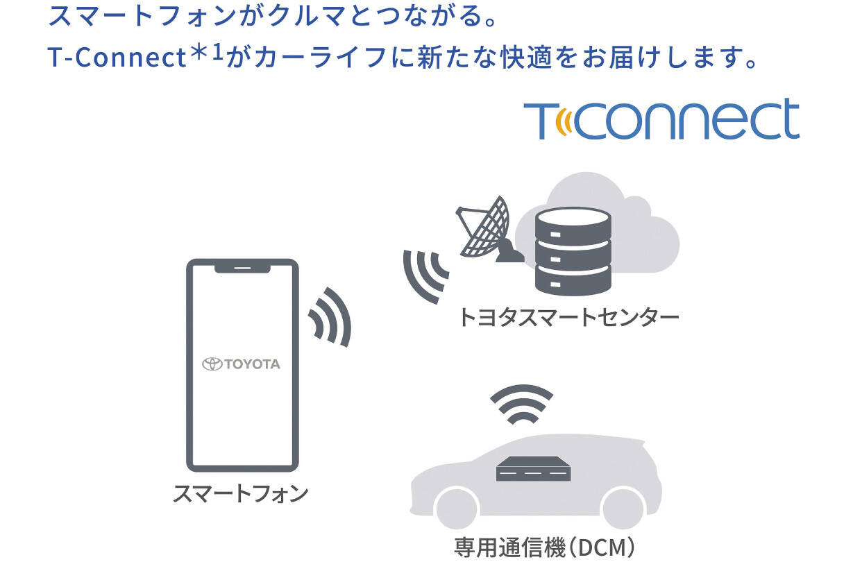 crownestate_connected_img06