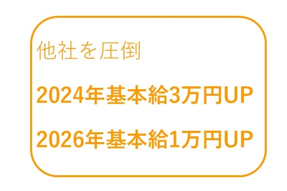 初任給図