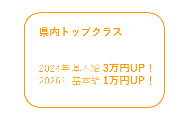基本給UP画像(2025.5.7)