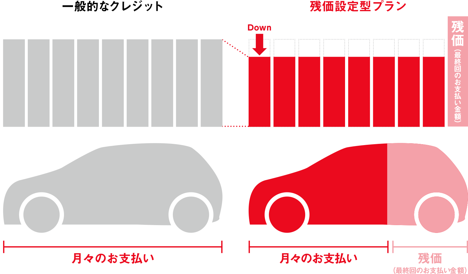 残価