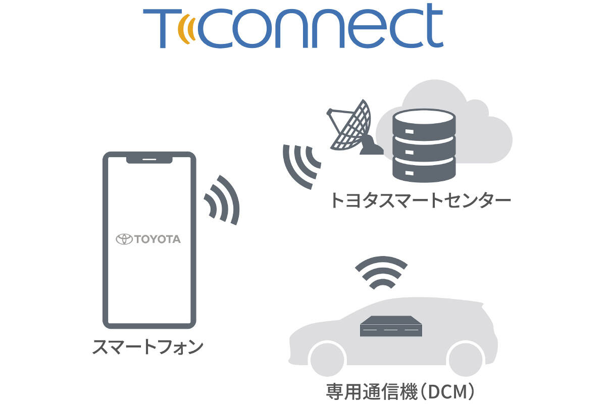 プリウス | コネクティッド | トヨタカローラ広島公式サイト