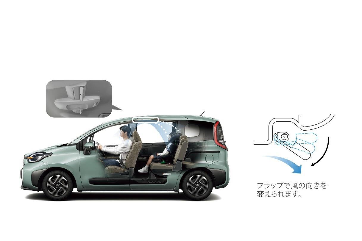 sienta_usability_img10