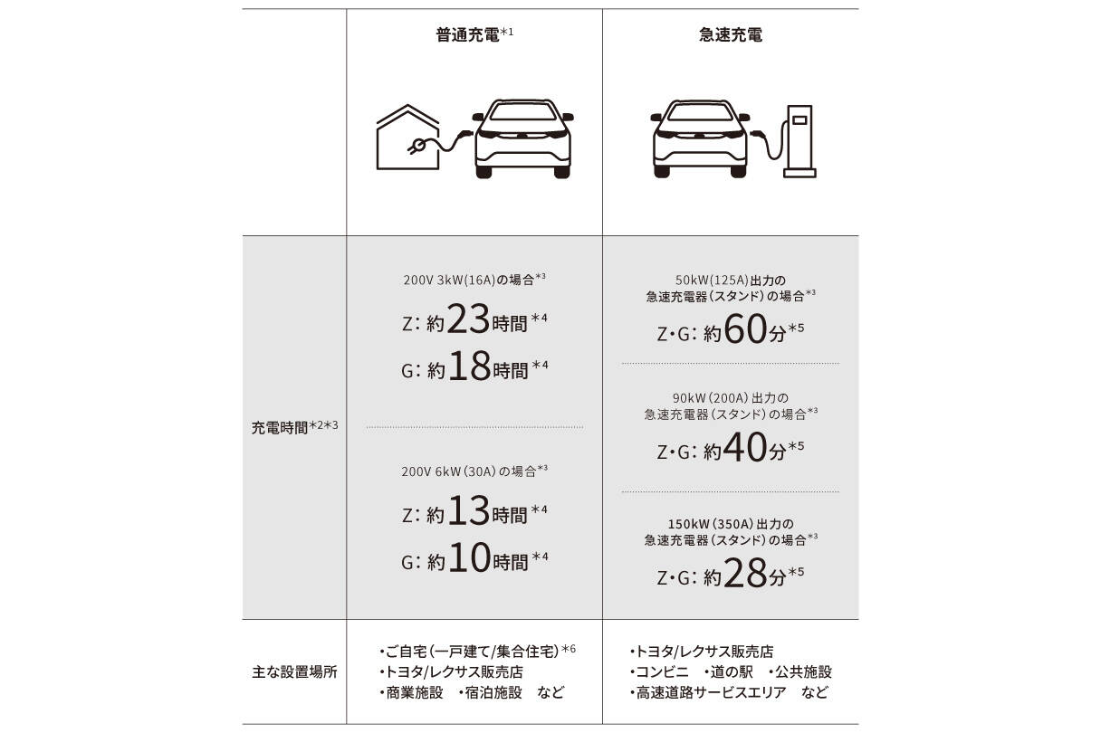 bz4x_performance_img13