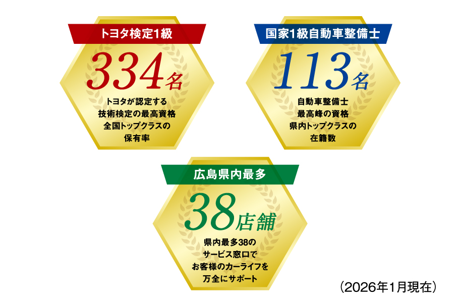 エンジニア検定人数