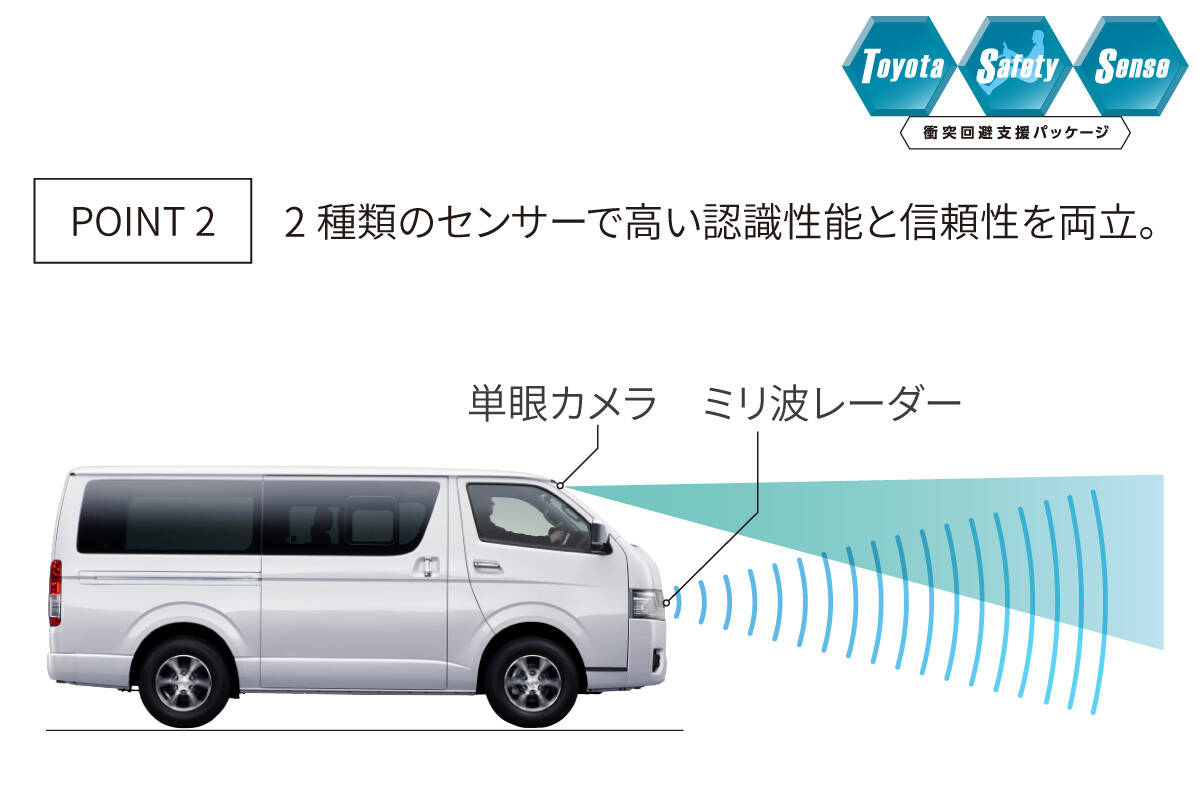 ハイエース KDH206V 2型エキゾーストガスコントロールバルブ 令和4年10 
