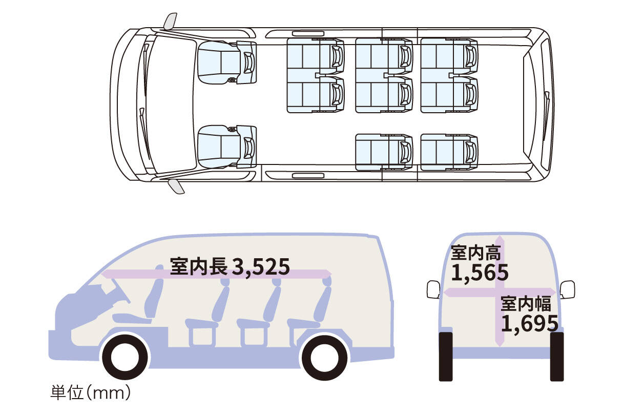 hiacewagon_feature_img01