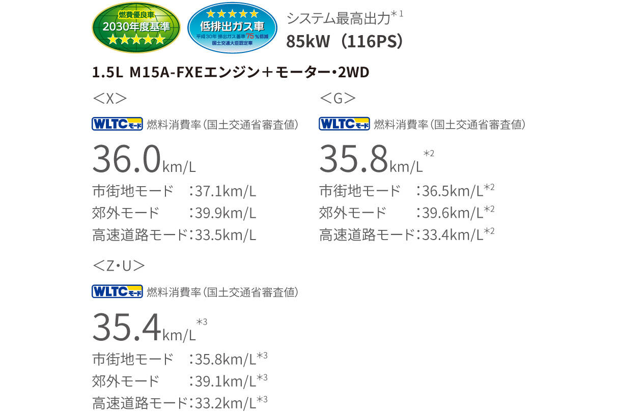 yaris_performance_img13