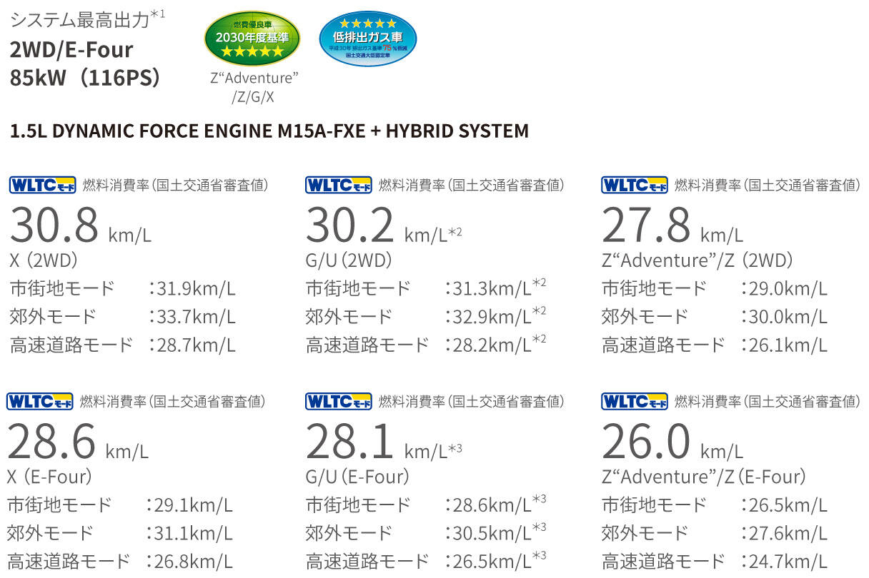 yariscross_performance_img10