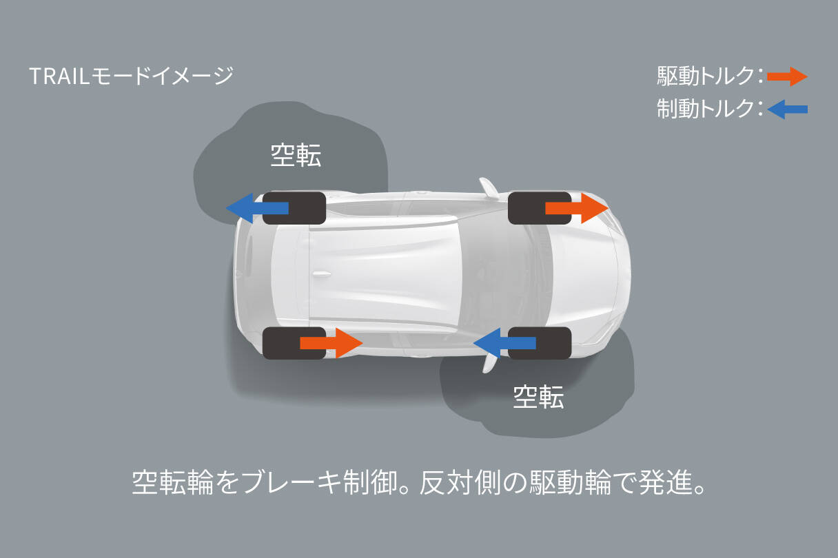 yariscross_performance_img21