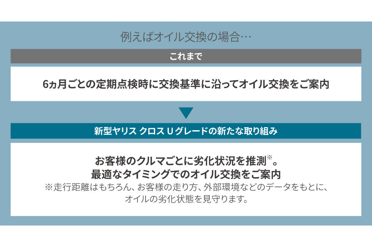 yariscross_ugrade_img05