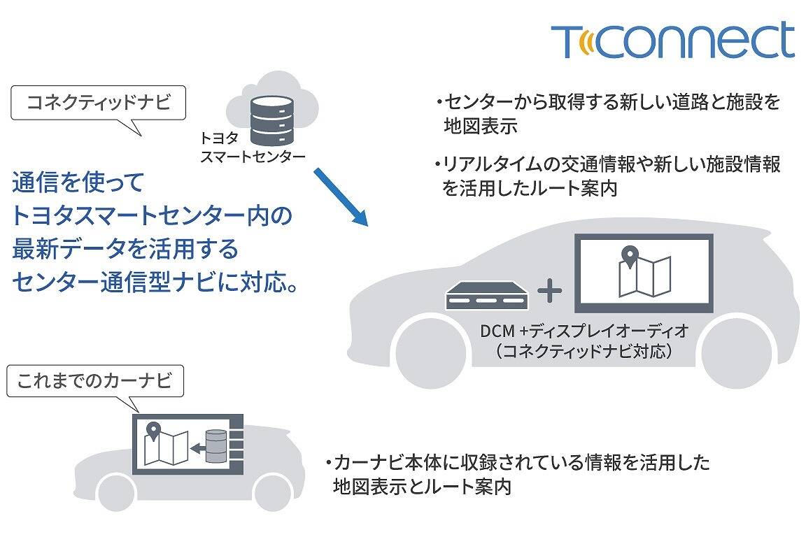 voxy_connected_img01