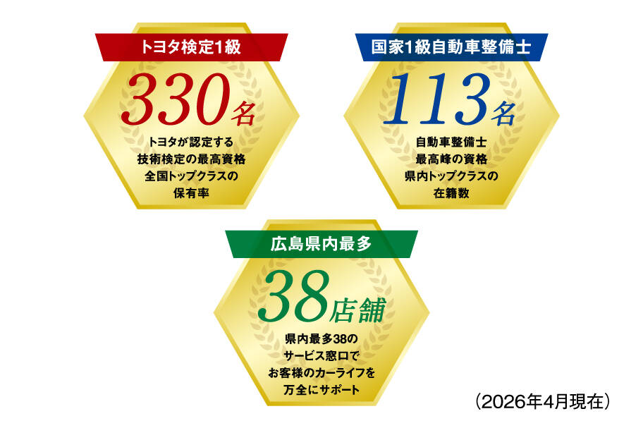 サービス人員