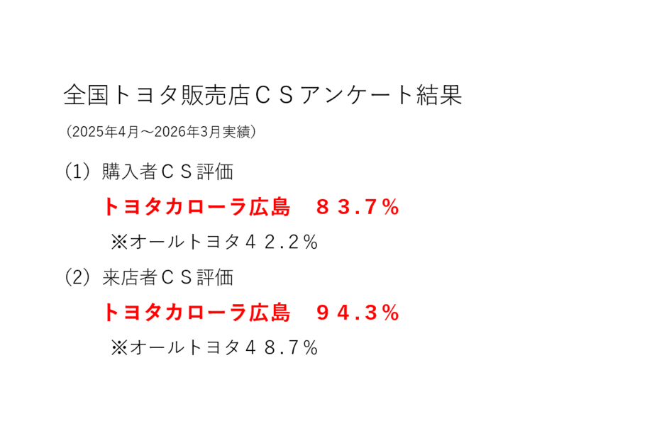 csan