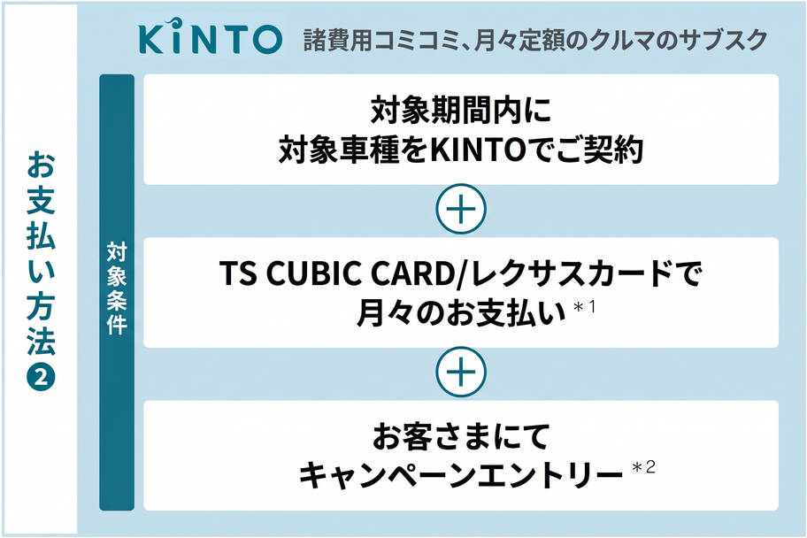 アルヴェルLP用支払い例②