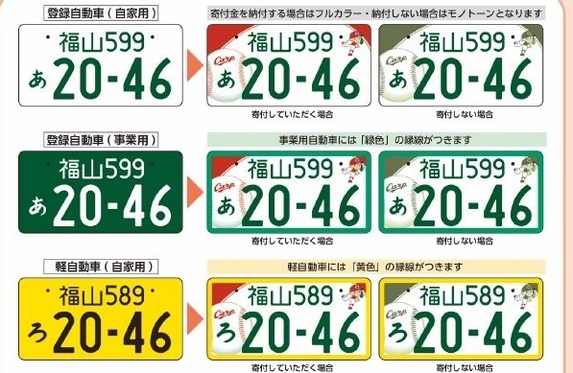 ご当地ナンバープレート